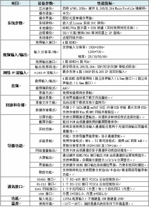 4路HDMI高清錄播編解碼板參數(shù)表