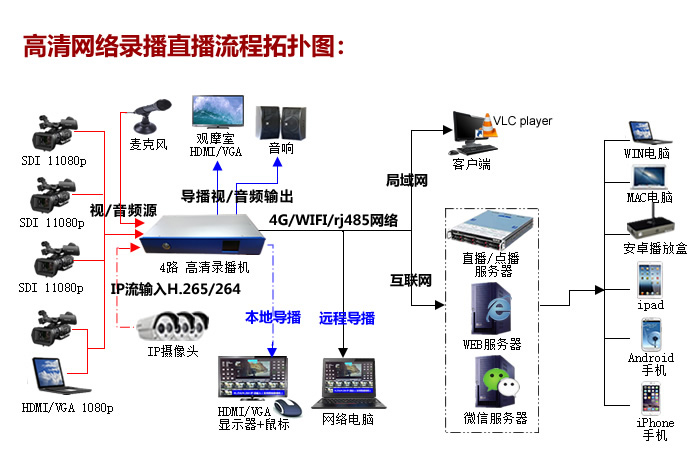 3+1流程圖.jpg