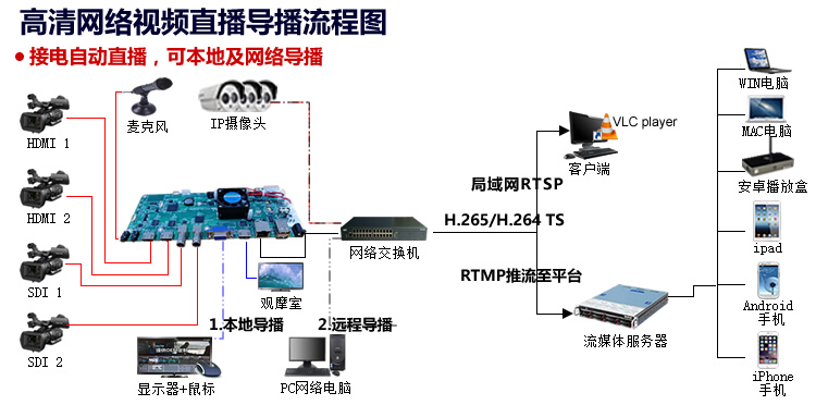 2+2_流程圖.jpg